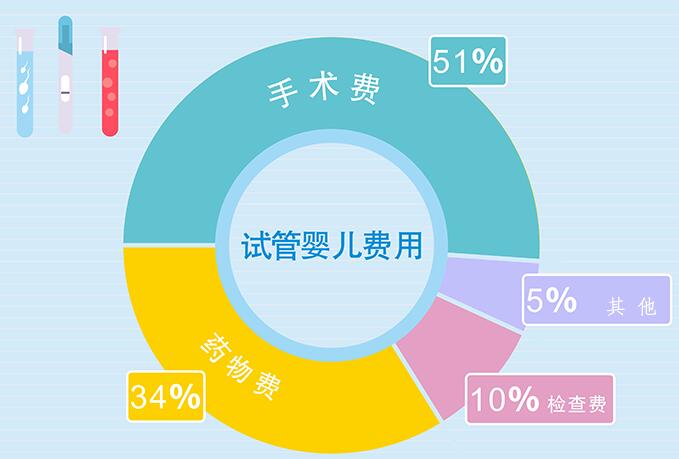 揭秘試管嬰兒價(jià)格，高科技孕育背后的費(fèi)用與機(jī)遇！